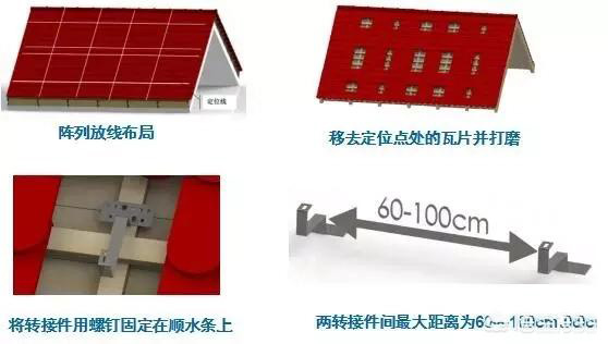 結(jié)構(gòu)選型的時候，對于安裝方式有兩個特點